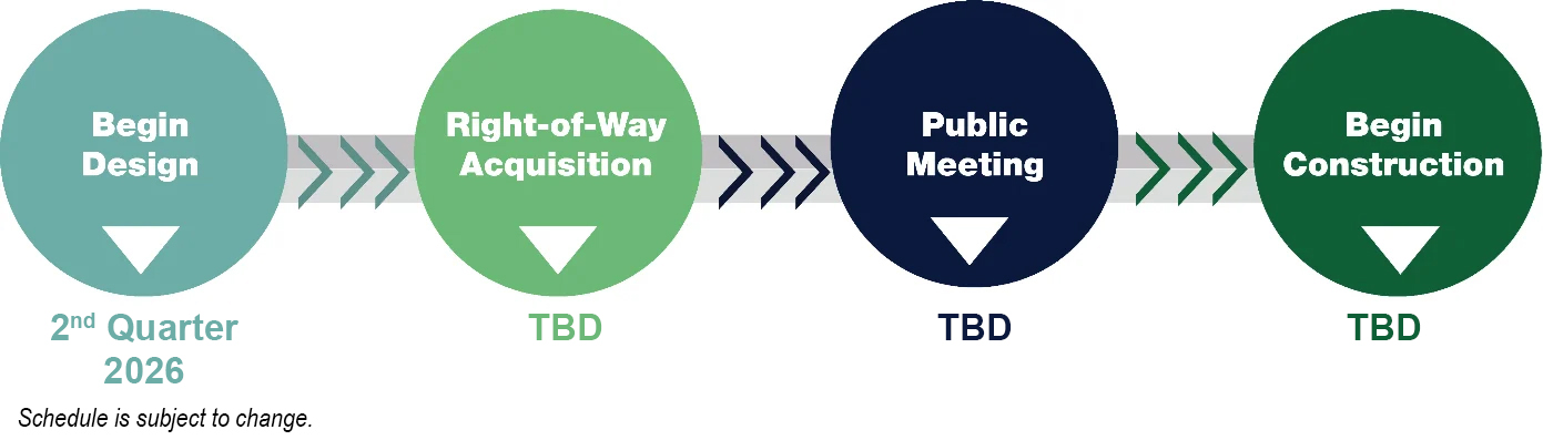 Timeline showing project phases: Begin Design (Q2 2026), Right-of-Way Acquisition, Public Meeting, Begin Construction.